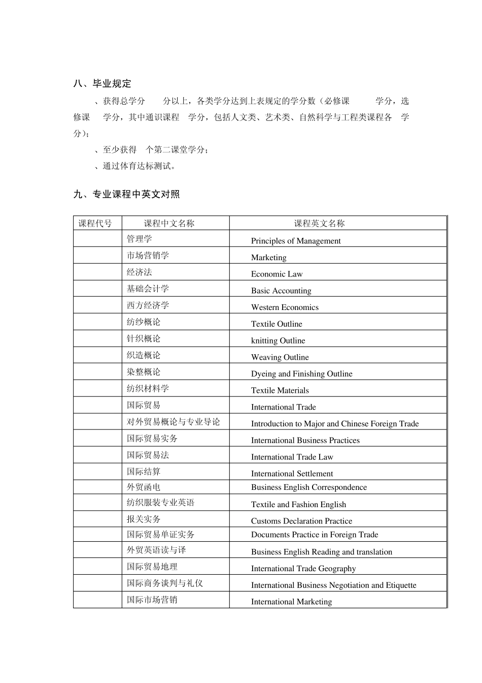 本科人才培养方案纺织工程专业(纺织服装贸易方向)_第3页