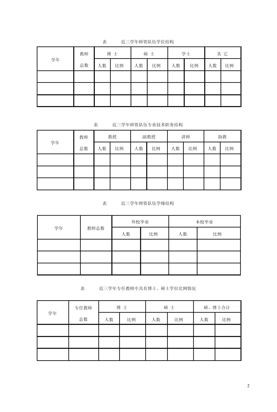 本科教学评估数据统计表格样例_第2页