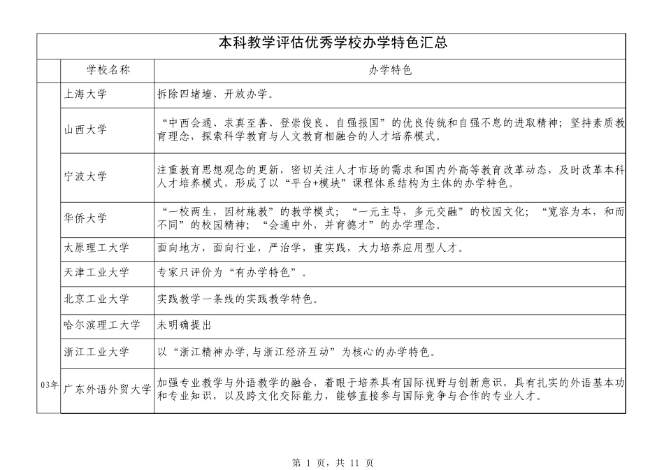 本科教学评估优秀学校办学特色汇总_第1页