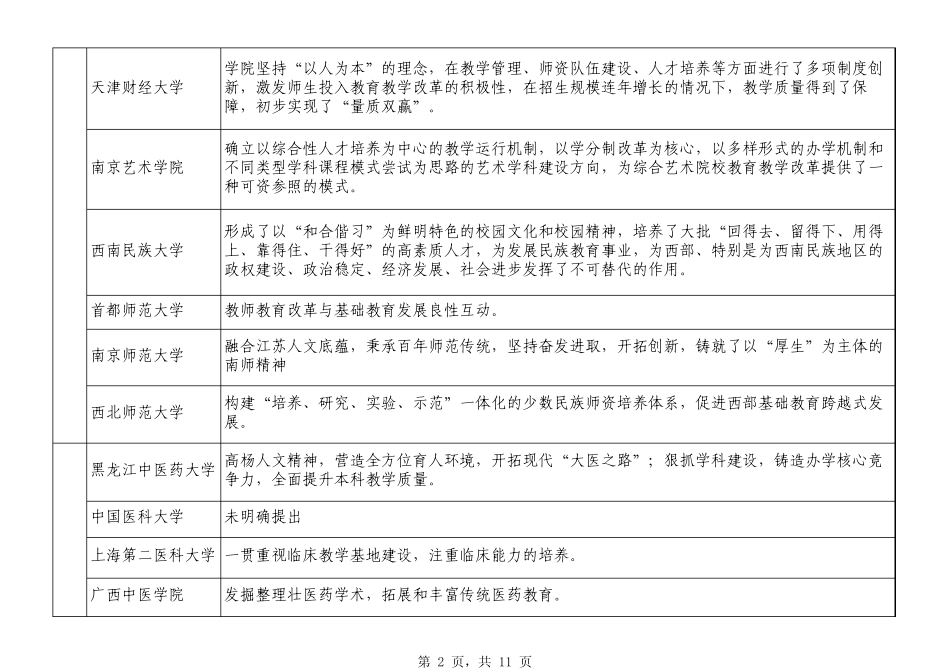 本科教学评估优秀学校办学特色汇总_第2页