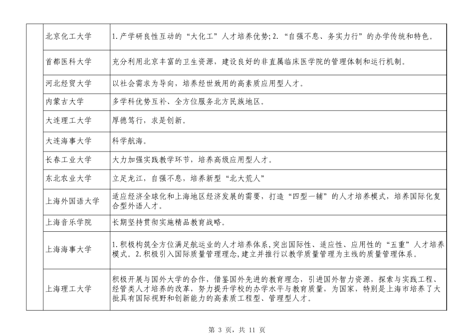 本科教学评估优秀学校办学特色汇总_第3页