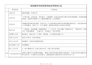 本科教学评估优秀学校办学特色汇总