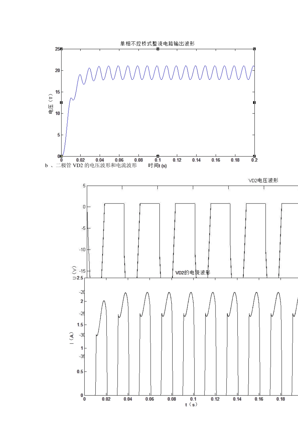 本科生电气系统仿真报告_第3页