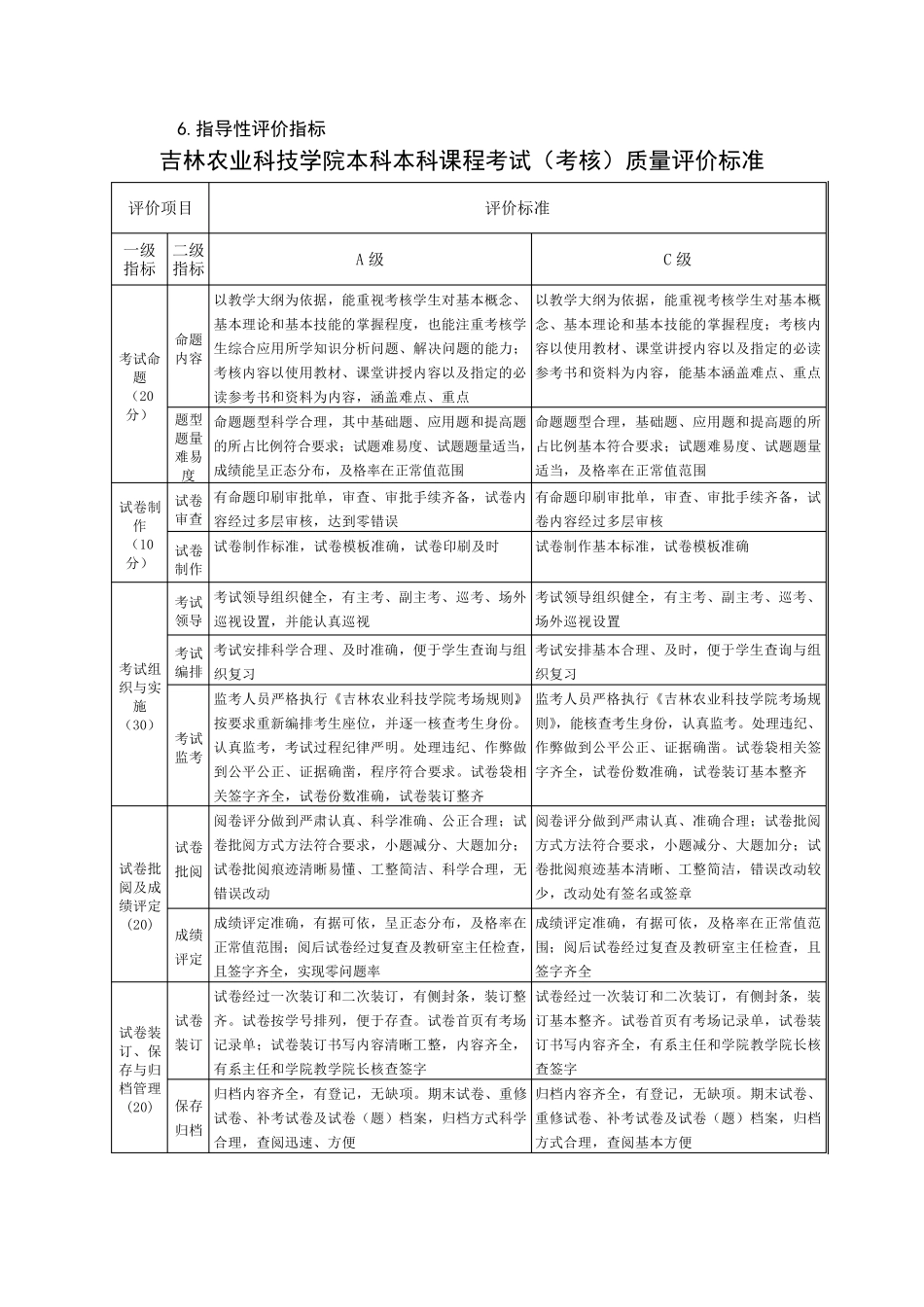 本科课程考试(考核)质量标准及评价体系_第3页