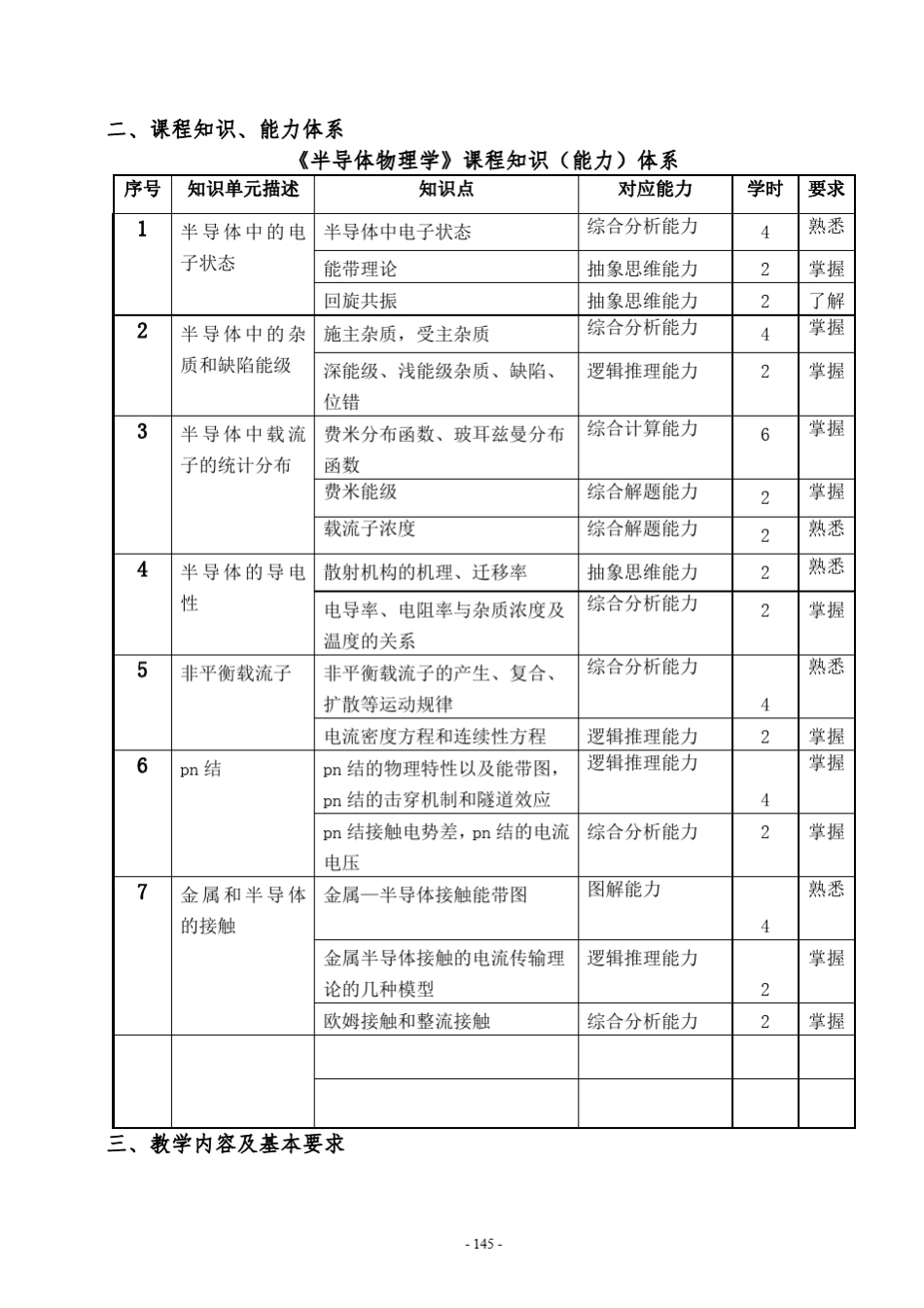 本科课程规范半导体物理学._第2页
