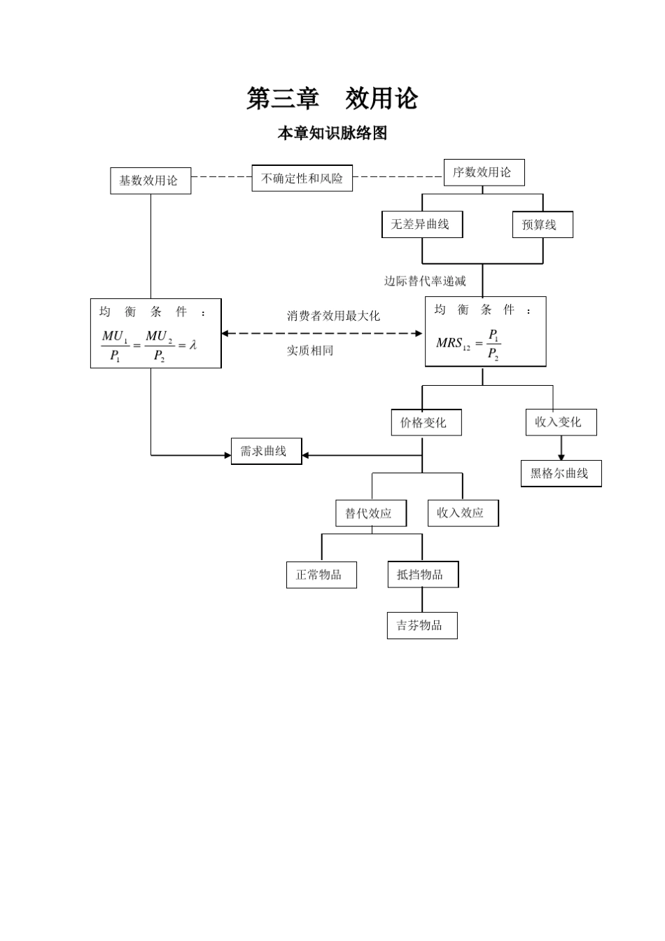 本章知识脉络图_第1页