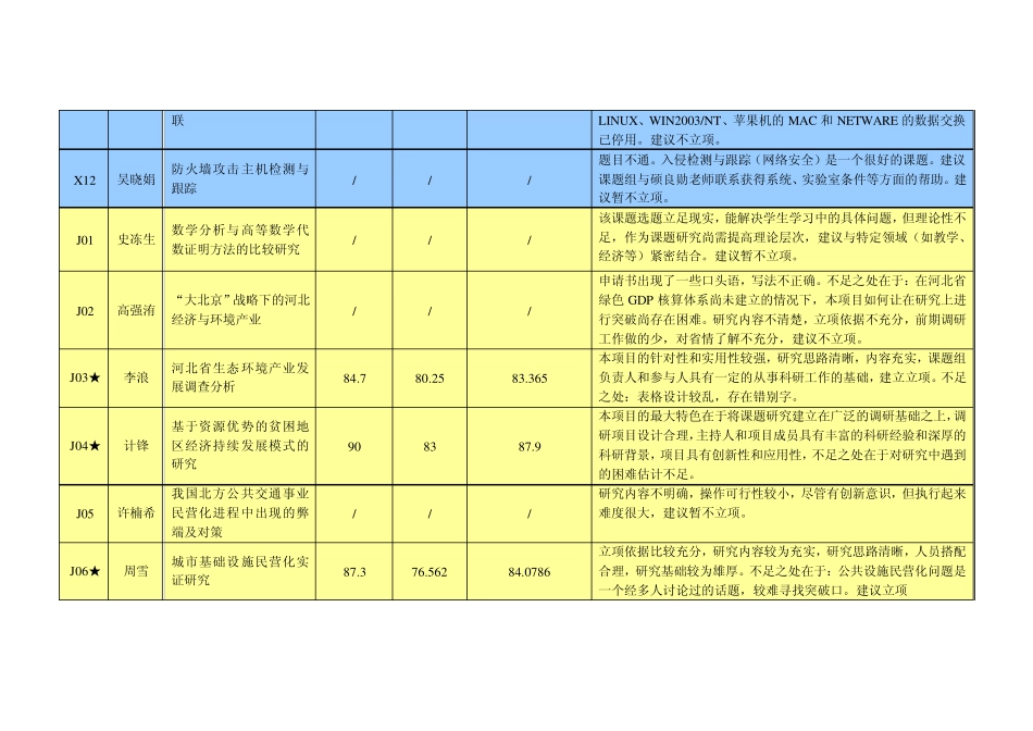 本结果为基本确定结果_第3页