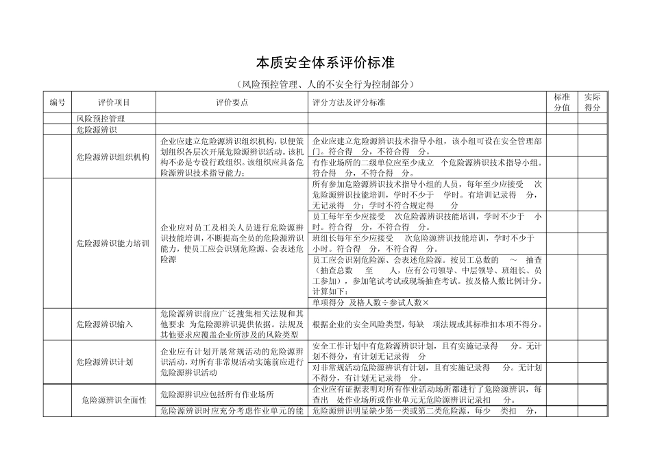 本质安全体系评价标准(风险预控管理、人的不安全行为控制部分)_第1页