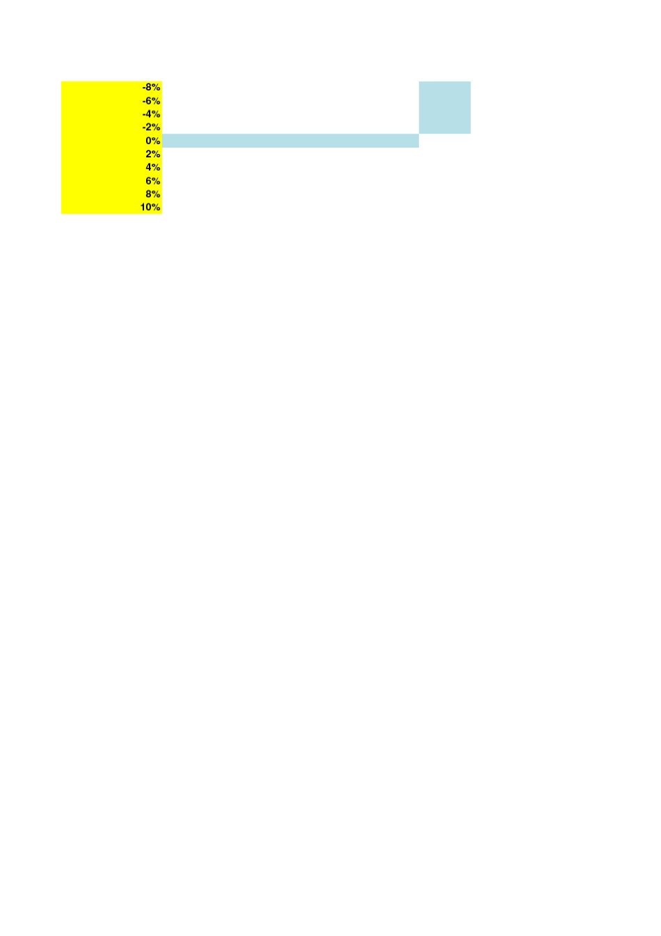 本量利与敏感性分析模型_第2页