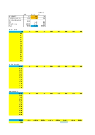 本量利与敏感性分析模型