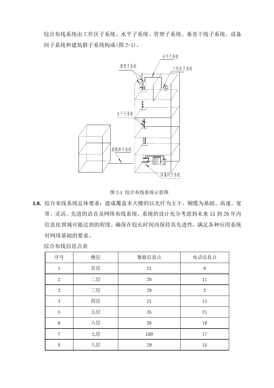 本项目为交钥匙项目_第3页