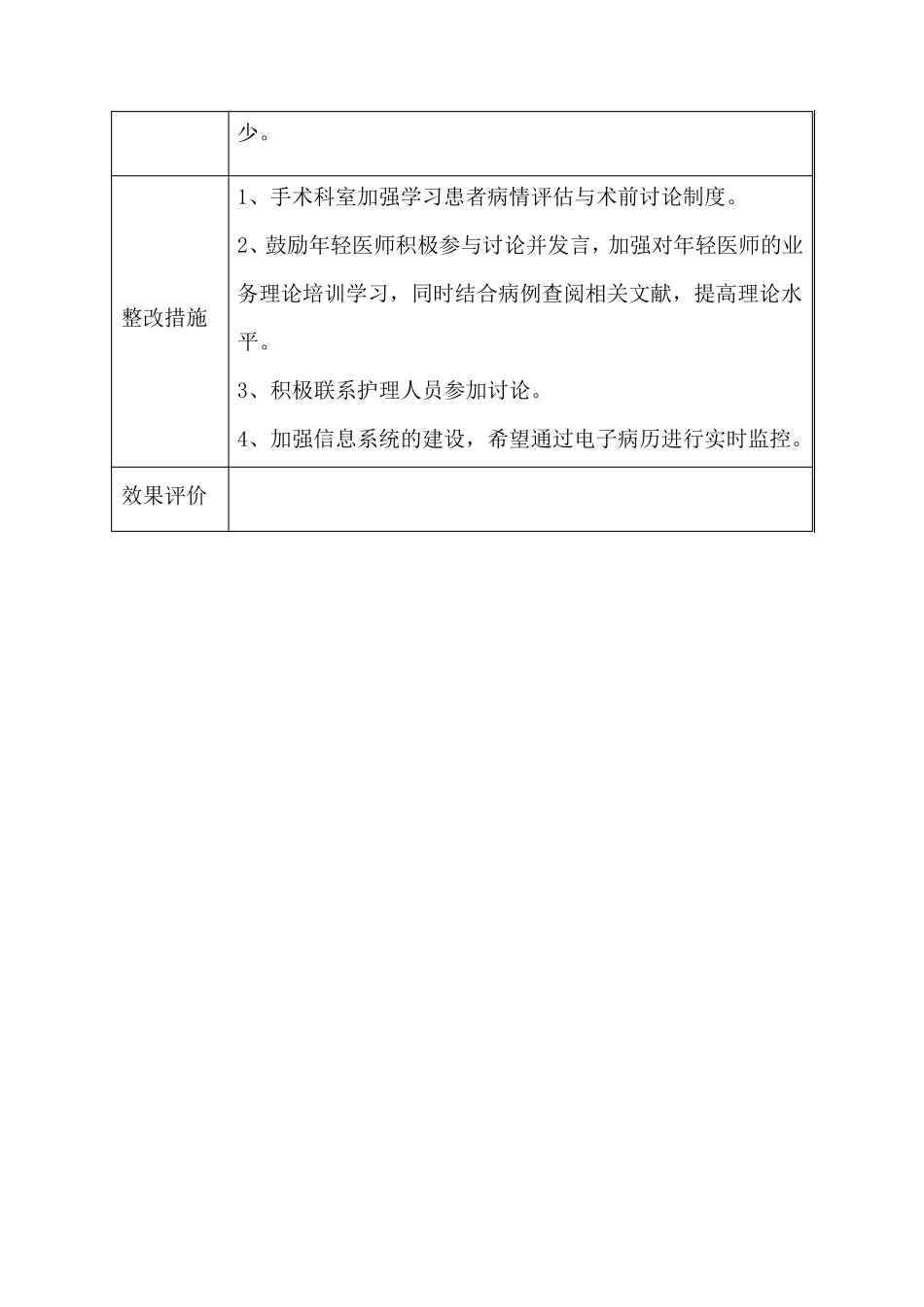 术前讨论制度的落实情况督导检查反馈记录_第2页