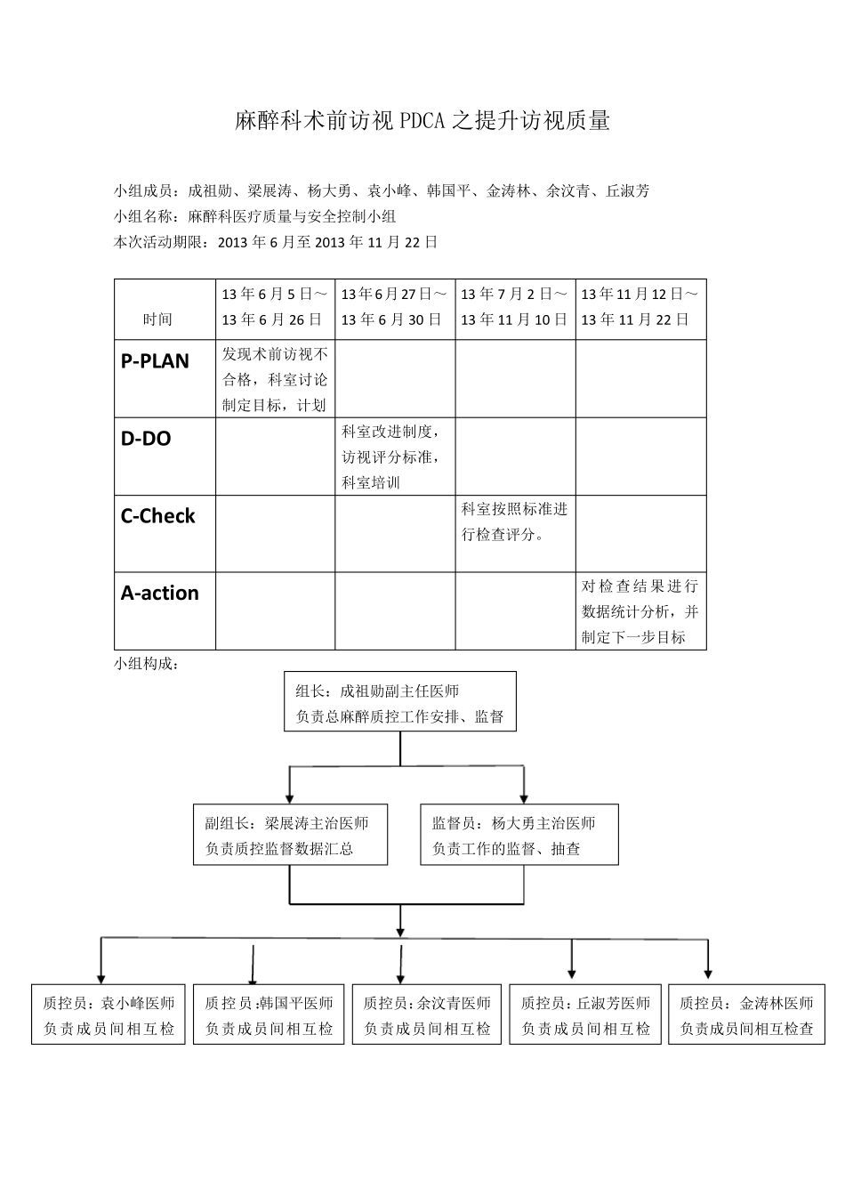术前访视PDCA_第1页