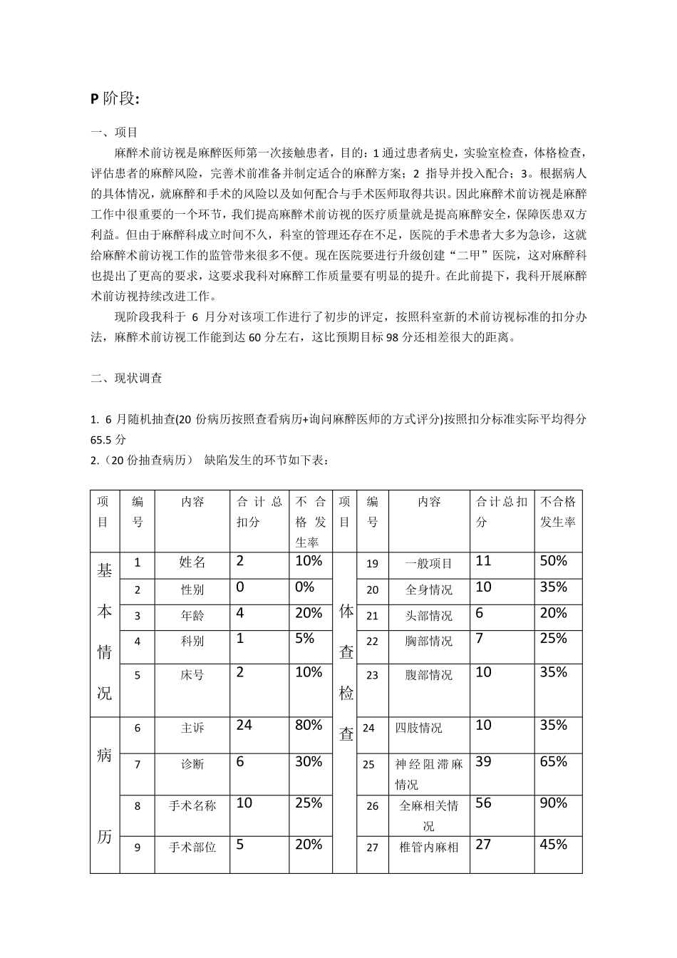 术前访视PDCA_第2页