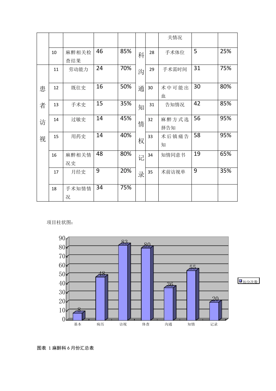 术前访视PDCA_第3页