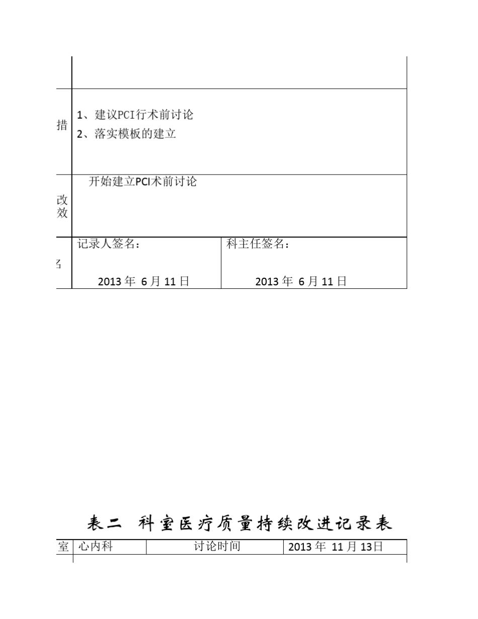 术前讨论制度落实情况的自查持续改进_第2页