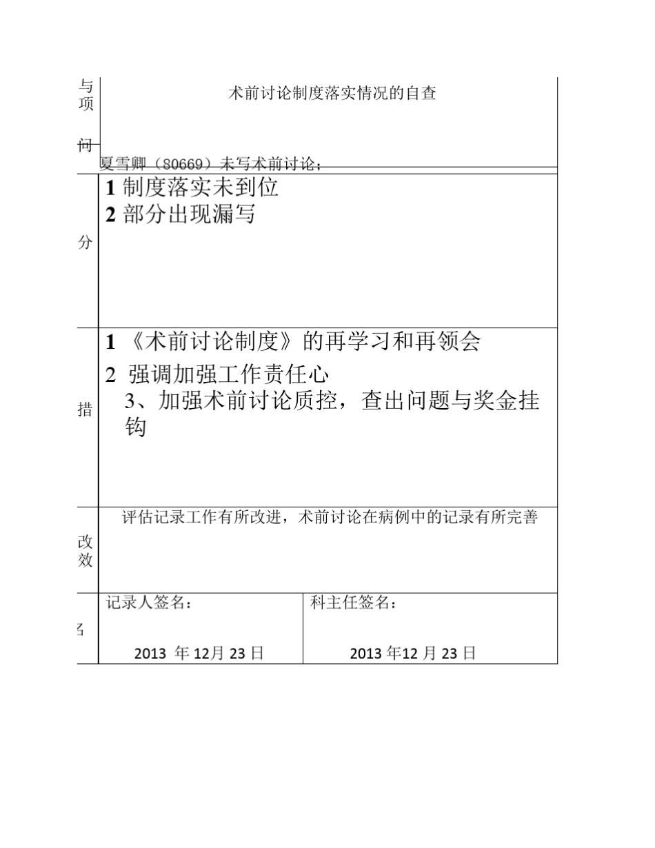 术前讨论制度落实情况的自查持续改进_第3页