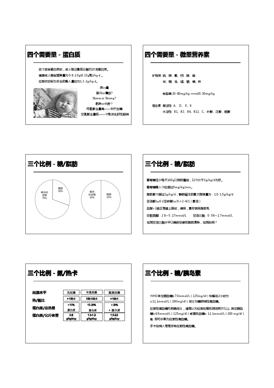术后营养支持_第2页