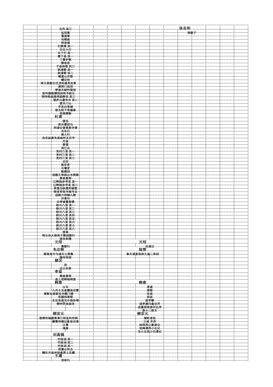 朱东润《中国历代文学作品选》考研重点目录_第3页