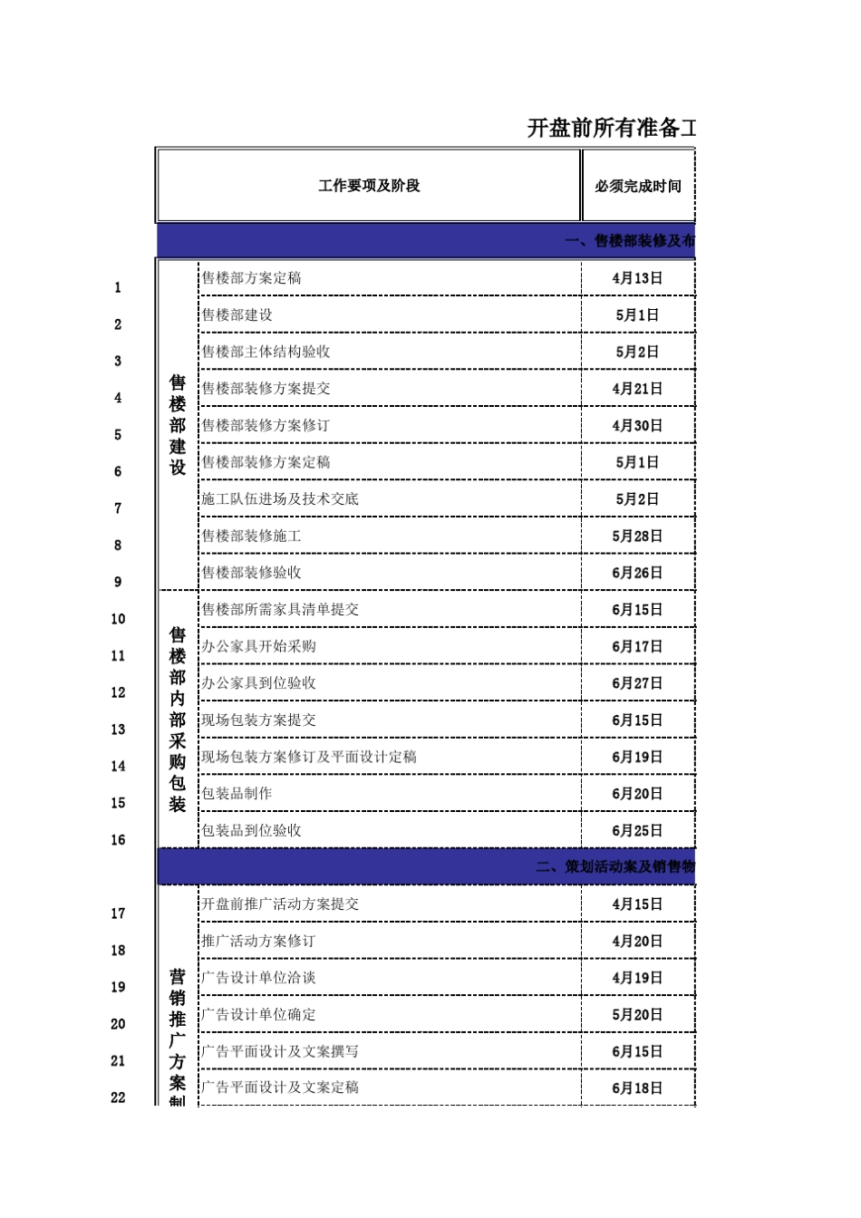 朱久文：房地产楼盘开盘前所有准备工作节点表_第1页