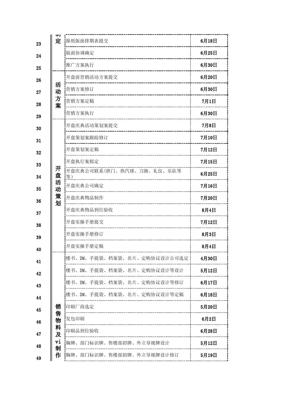 朱久文：房地产楼盘开盘前所有准备工作节点表_第2页
