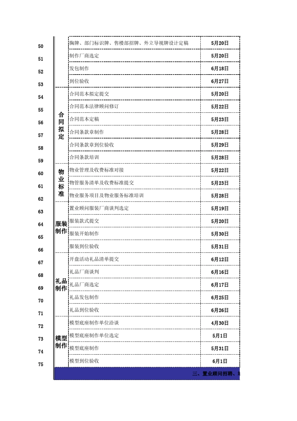 朱久文：房地产楼盘开盘前所有准备工作节点表_第3页