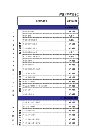 朱久文：房地产楼盘开盘前所有准备工作节点表