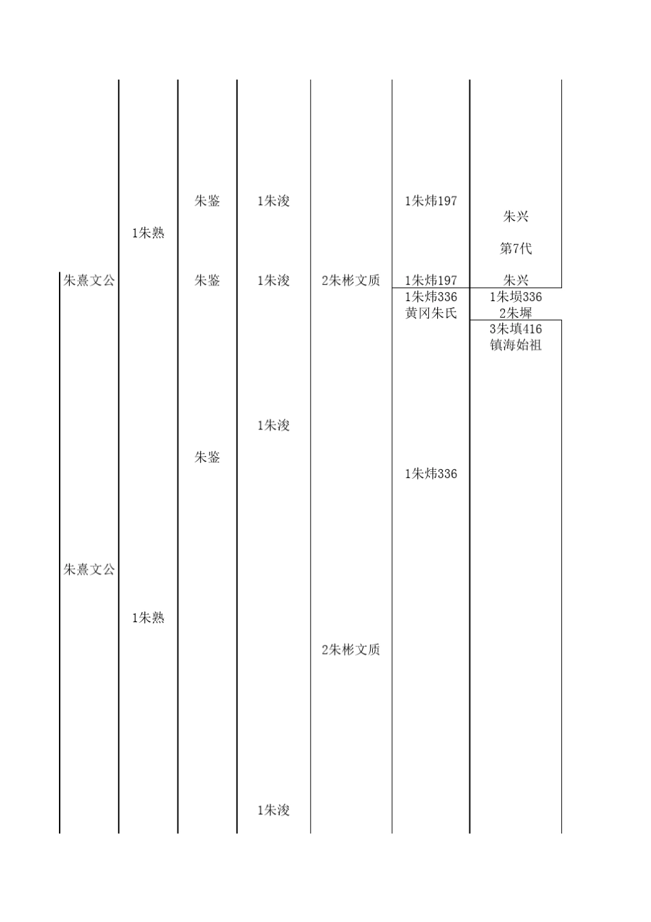 朱熹文公世系通谱_第2页