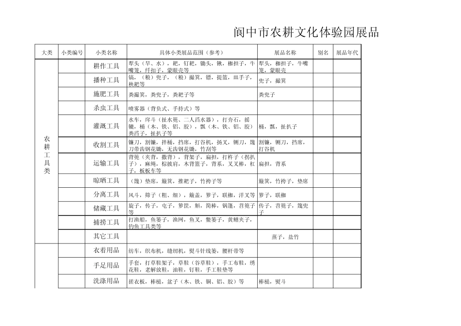 朱镇阆中市农耕文化体验园展品征集统计名册(分类样表)_第1页