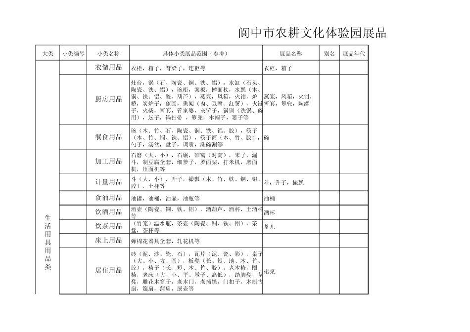 朱镇阆中市农耕文化体验园展品征集统计名册(分类样表)_第2页
