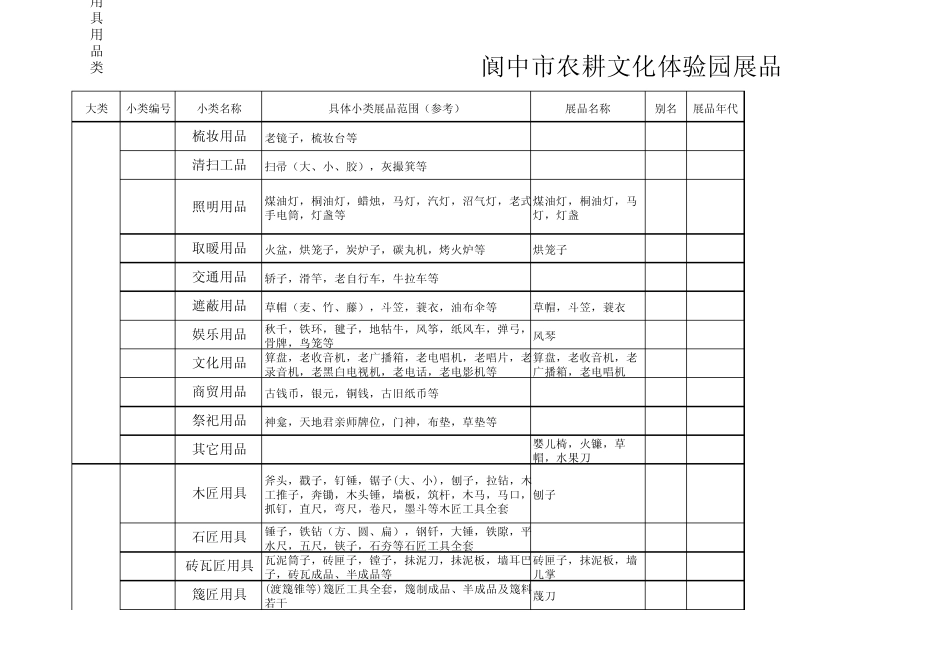 朱镇阆中市农耕文化体验园展品征集统计名册(分类样表)_第3页
