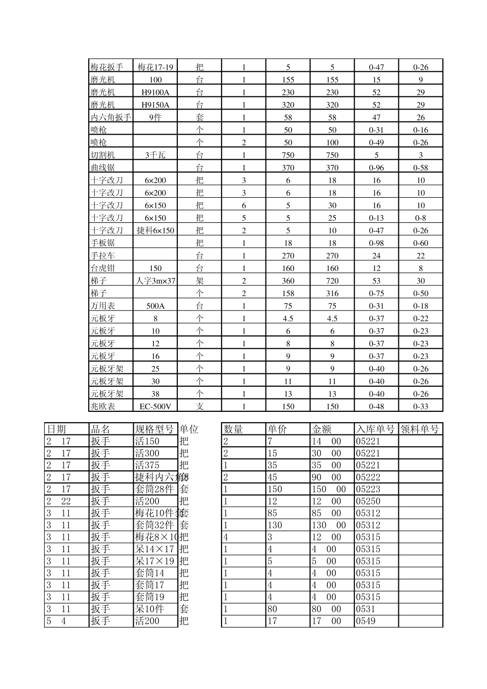 机修工具清单Excel工作表_第2页