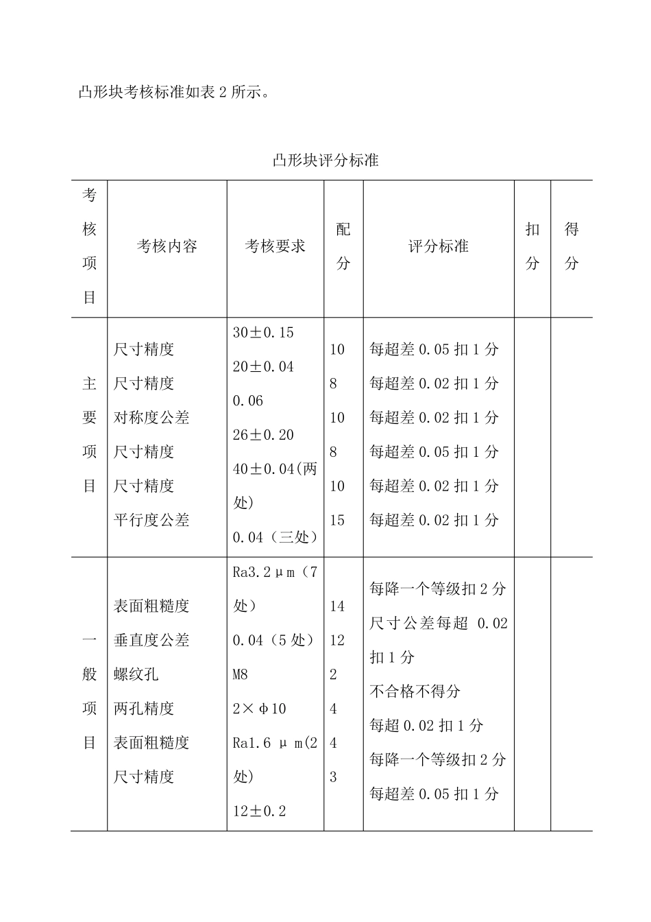 机修钳工实操_第3页