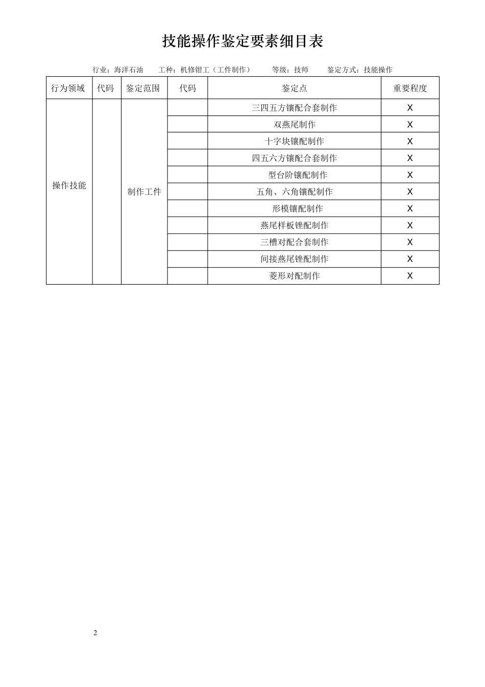 机修钳工技师实操题库工件制作_第3页