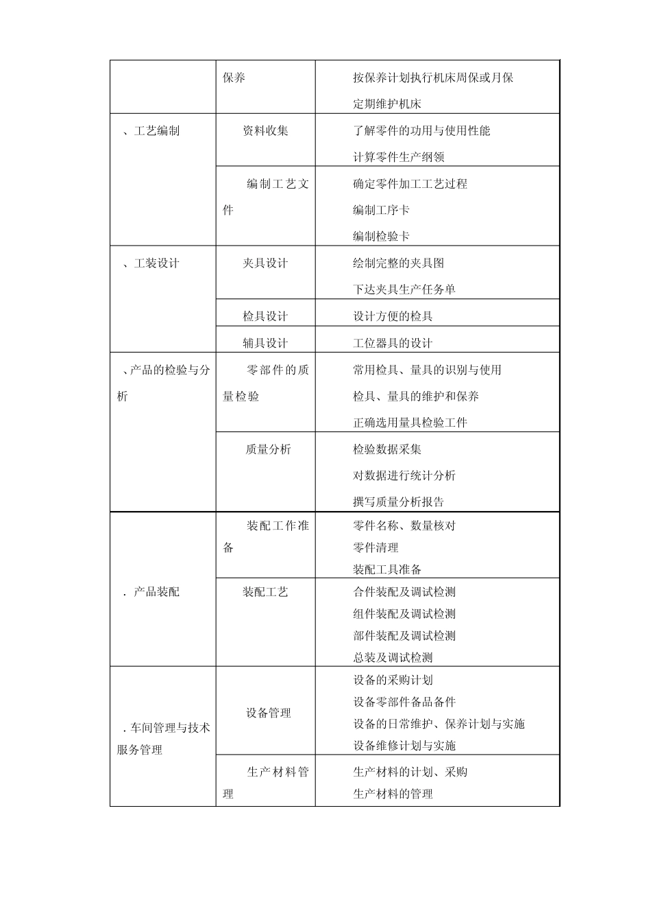 机制专业人才培养方案_第3页