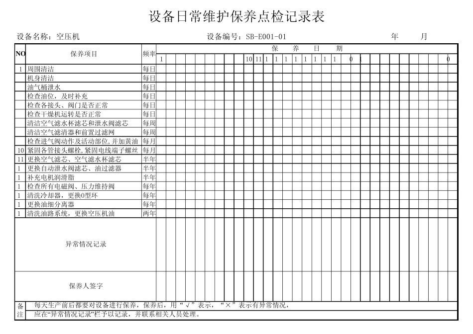 机加、动力设备日常维护保养点检记录表_第1页