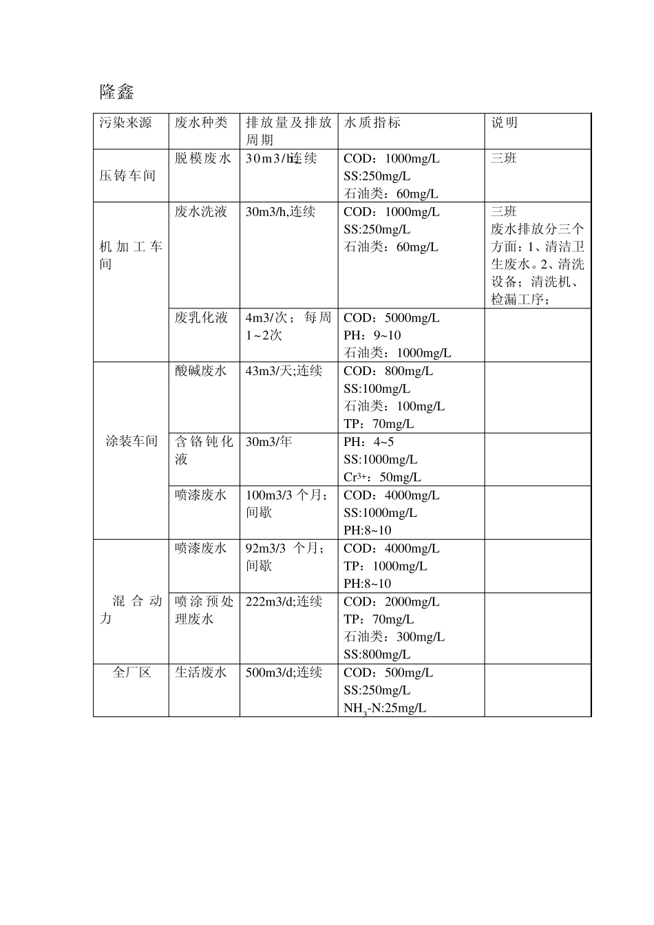 机加工废水水质_第1页