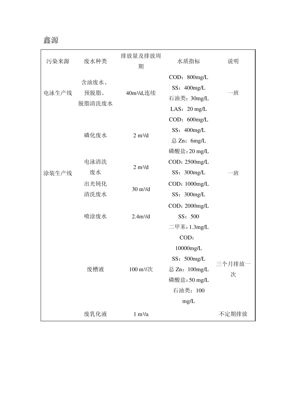 机加工废水水质_第2页