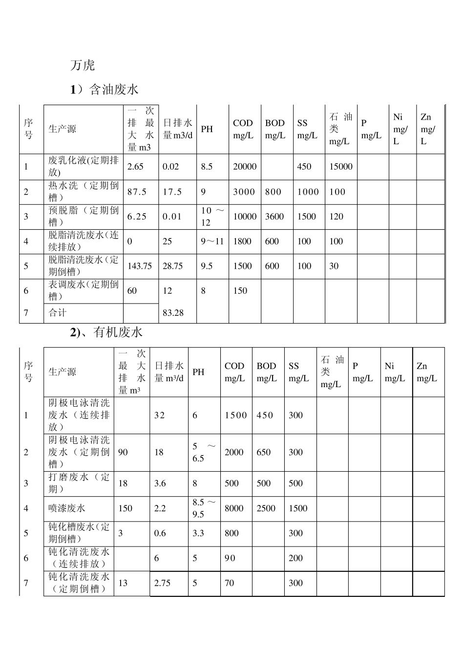 机加工废水水质_第3页