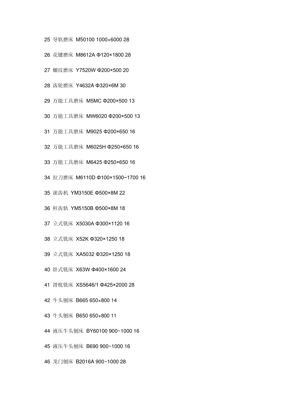机加工报价说明_第3页