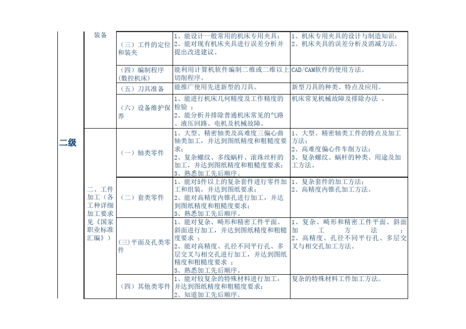 机加工类技能等级标准_第3页