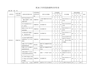 机加工车间危险源辩识等1
