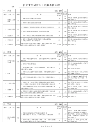 机加工车间员工绩效考核标准