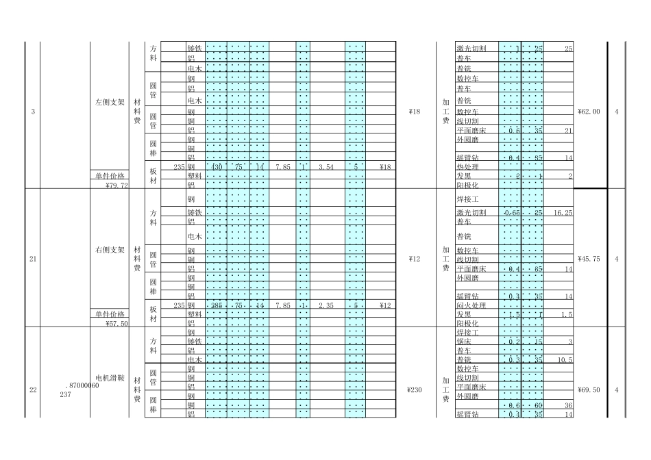 机加工预算分析表_第2页