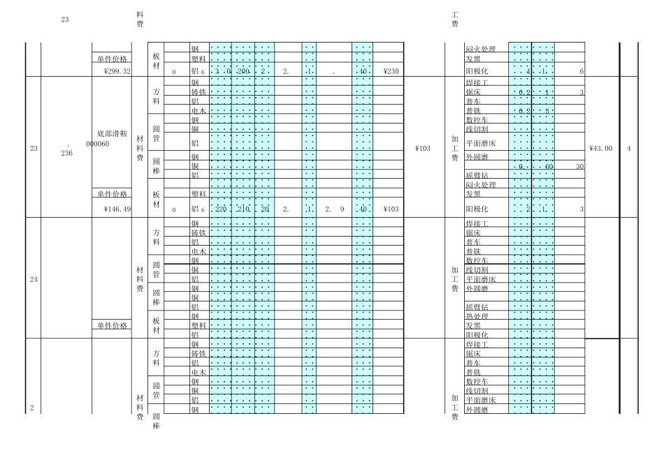 机加工预算分析表_第3页