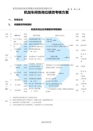 机加车间各岗位绩效考核方案