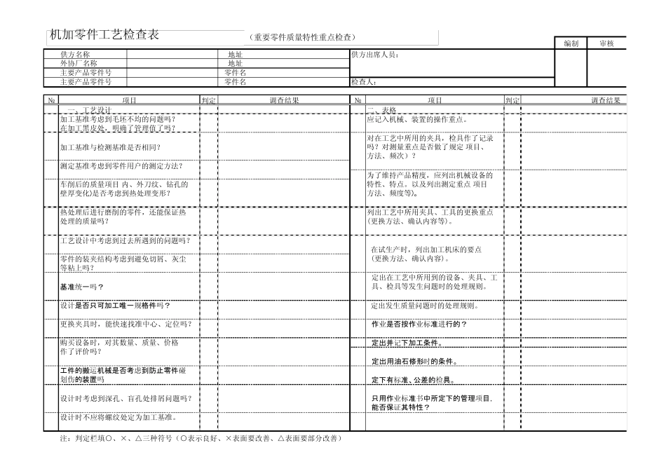 机加零件工艺检查表_第1页