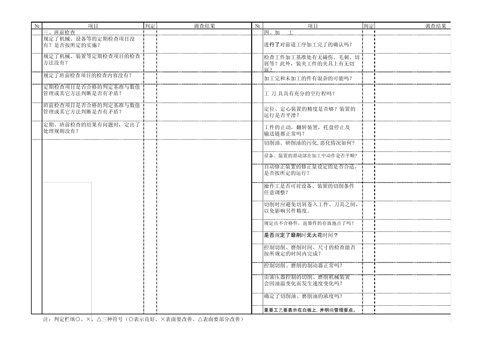 机加零件工艺检查表_第2页