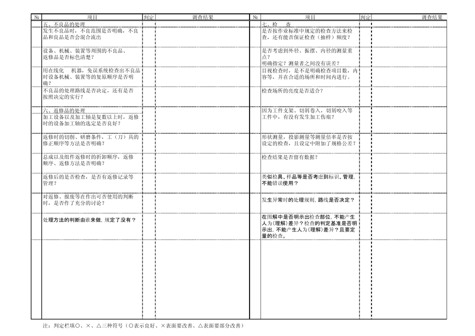机加零件工艺检查表_第3页