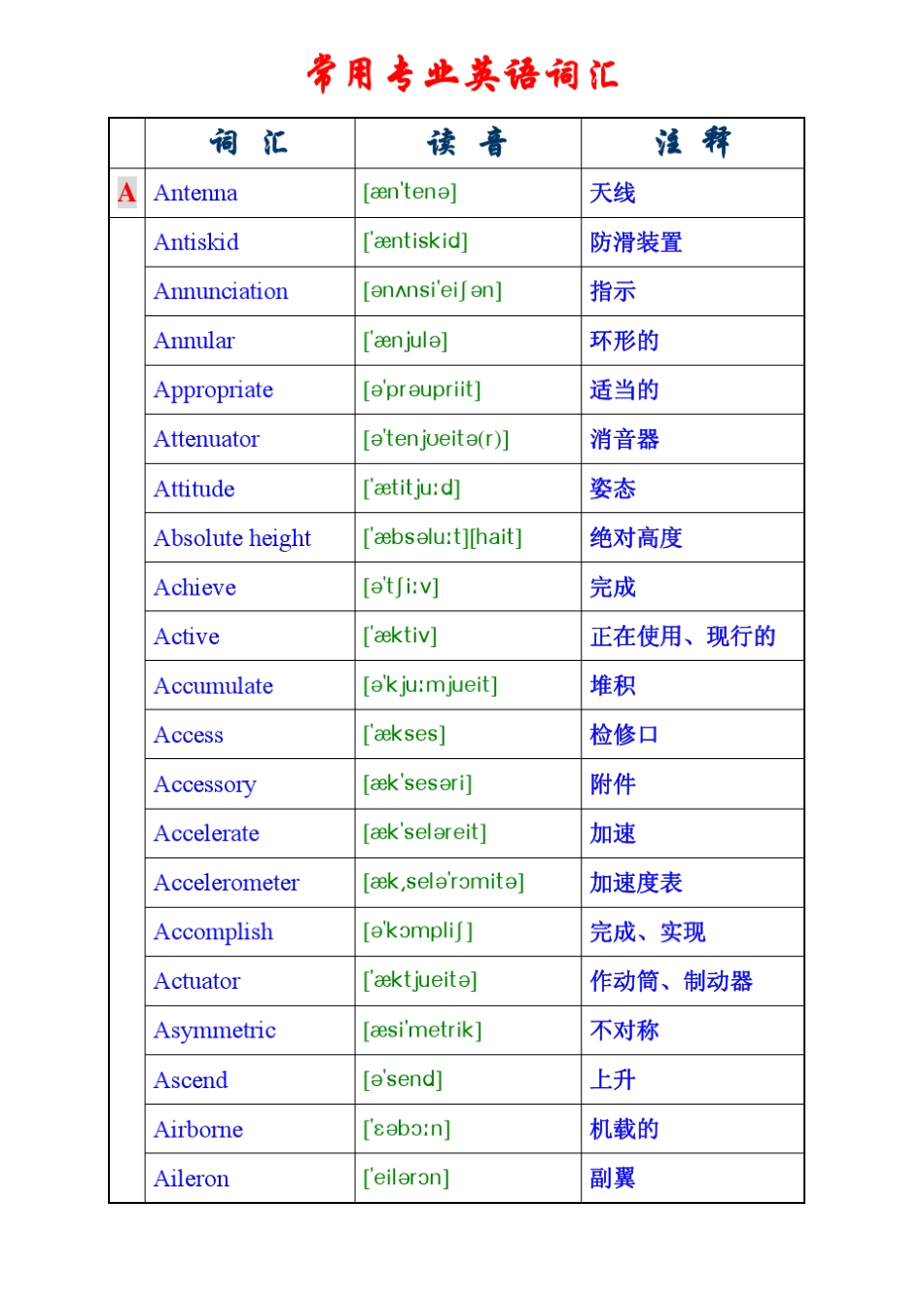 机务专业英语词汇_第1页